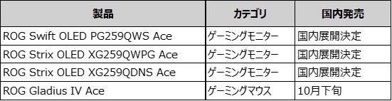 ASUS、競技向け「ROG Ace Collection」4製品の国内展開を発表|最大720Hz対応モデルを含む24.5インチOLEDゲーミングモニター3製品