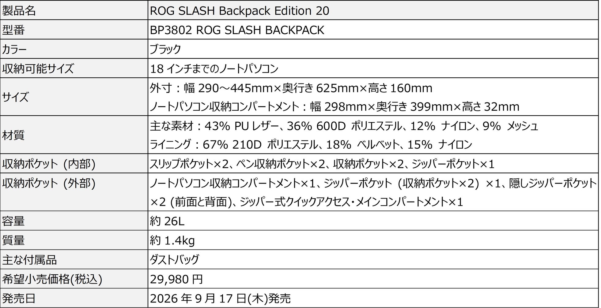 ASUS JAPAN、ROGブランド設立20周年記念モデルのバックパックやスーツケースなど3製品を発表|ROG Archer Messenger 14 BC2400の製品特徴(3枚目)