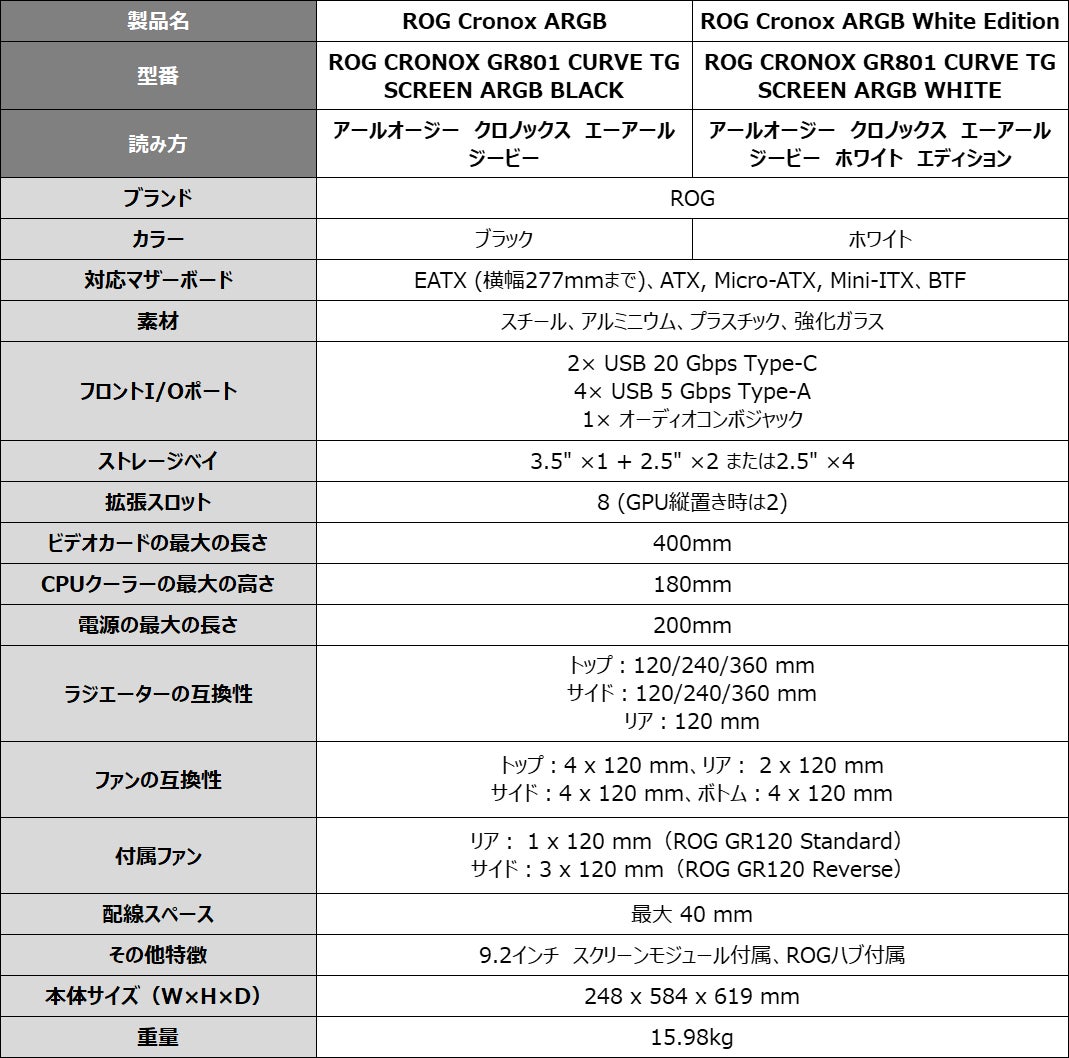 ASUS JAPAN、最大14基のファンが搭載可能な液晶付きPCケース「ROG CRONOX ARGB」などを発表|製品ラインナップと詳細情報(7枚目)