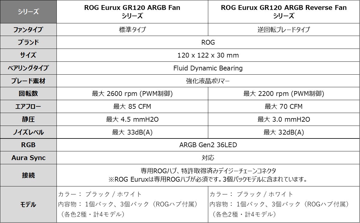 ASUS JAPAN、最大14基のファンが搭載可能な液晶付きPCケース「ROG CRONOX ARGB」などを発表|製品ラインナップと詳細情報(21枚目)