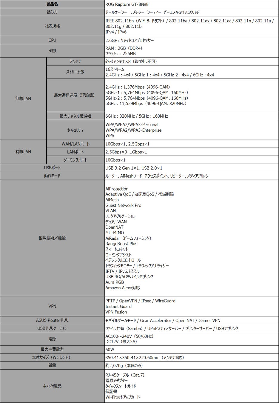 プロセッサや対応規格、ポート仕様などの諸元が整理された製品の仕様一覧図