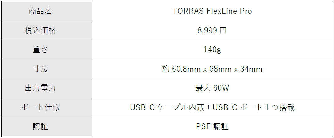 TORRAS、最長100cm引き出し可能なケーブル内蔵型急速充電器「FlexLine Pro」を発売｜取扱サイト