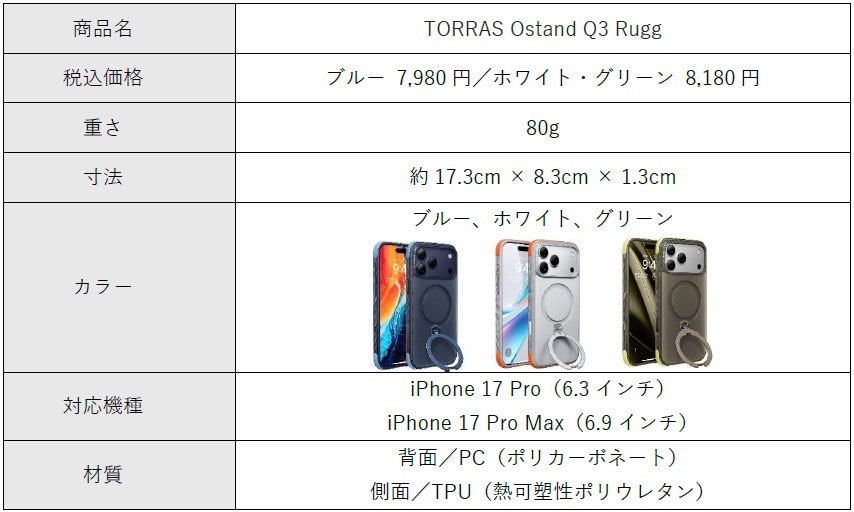 TORRAS、独自グリップと3.66m落下耐性を備えたiPhoneケース「Ostand Q3 Rugg」を発売（6枚目）
