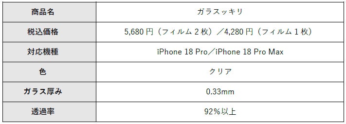 TORRAS、iPhone 18 Pro / Pro Maxに対応する画面・カメラ保護フィルム4製品を発売｜ガラスッキリ AR：マット加工を使わないクリアARガラス