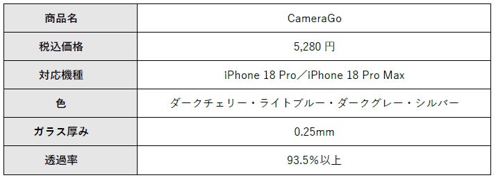 TORRAS、iPhone 18 Pro / Pro Maxに対応する画面・カメラ保護フィルム4製品を発売｜1年間の保証サポート「TORRAS Care+」を提供（4枚目）