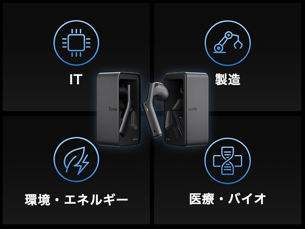 Timekettle、AI通訳イヤホン「W4 Plus」をMakuakeで先行予約販売開始 - 画像3