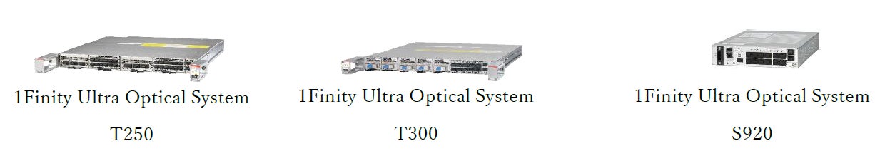 図3：1Finity Ultra Optical System