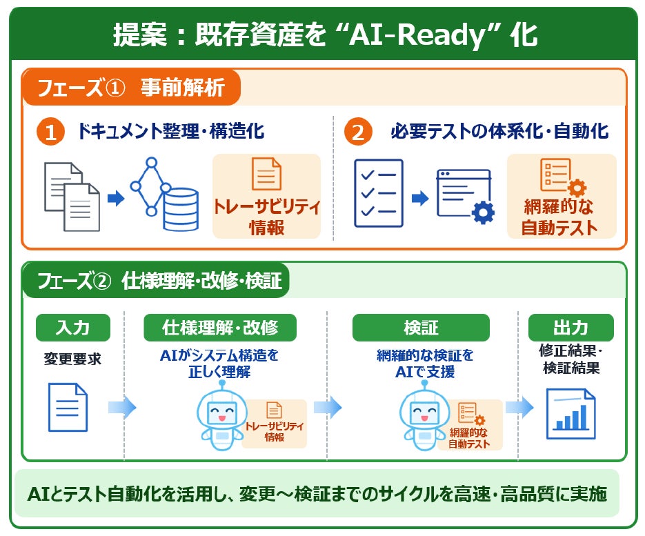 図2. 本取り組みの概要
