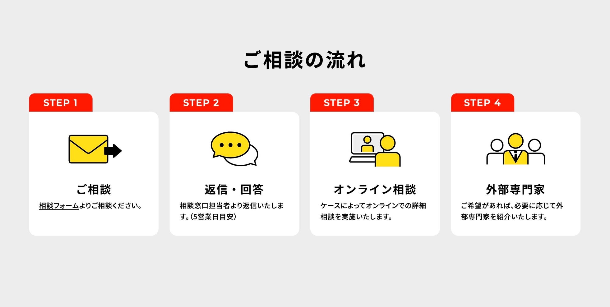 NTT西日本、生成AI時代の声の未来を支える「声の相談窓口」を2026年9月28日に開設 - 画像2