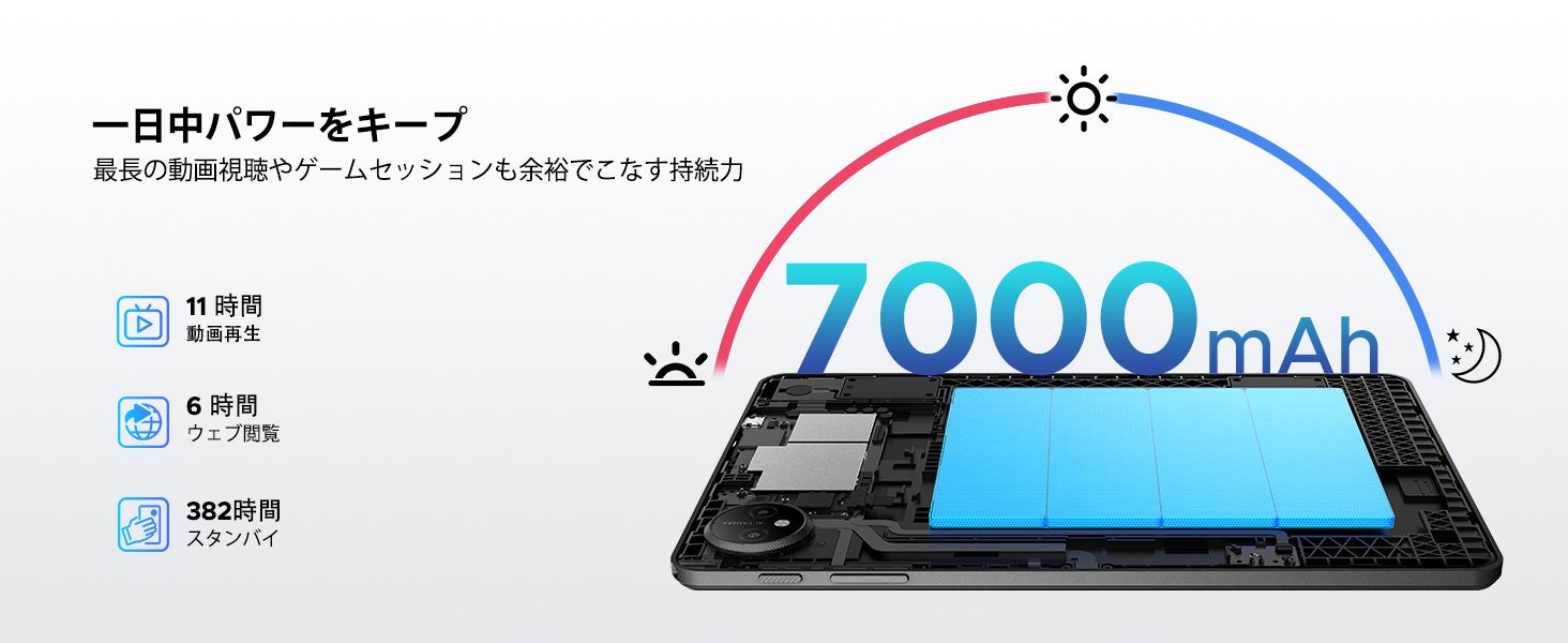 AORLYM、Android 16とGemini AI搭載の10.1インチタブレット「P10」を半額で発売｜AORLYM P10の主要スペック（3枚目）