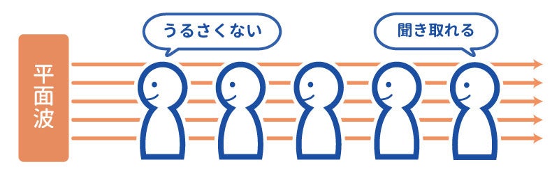 横浜市のドリーム、停電時も使える可搬式平面波スピーカー「つたわるくん」が神奈川県主催の屋外コンサートで採用｜「つたわるくん」の製品仕様