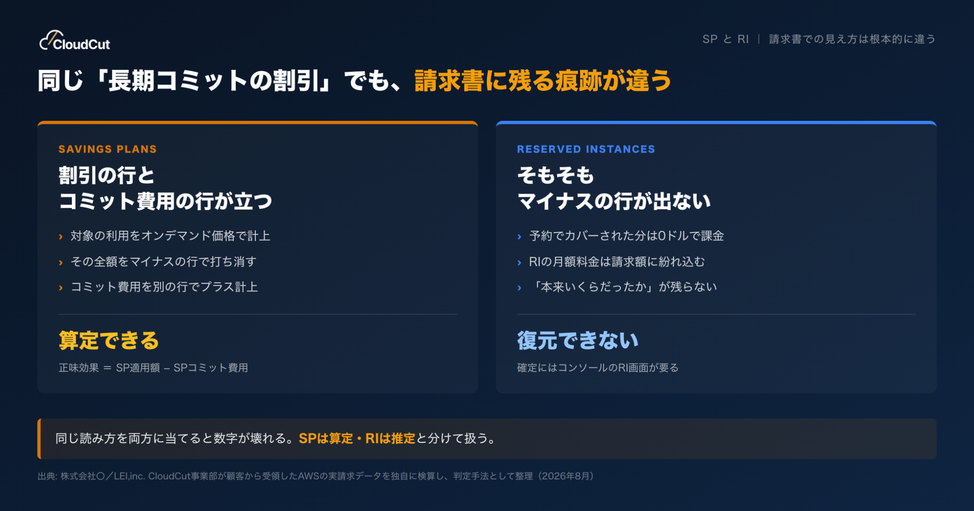 CloudCut、AWS請求書の「マイナス行」に基づく割引率判定の課題と3つの手法を公開|AWS請求書の割引を正しく読み解く3つの判定手法