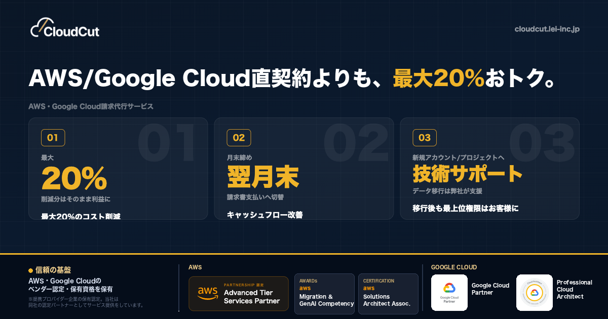 CloudCut、AWS請求書の「マイナス行」に基づく割引率判定の課題と3つの手法を公開|判定手法1:SPの正味効果は「適用額 − コミット費用」で算出する