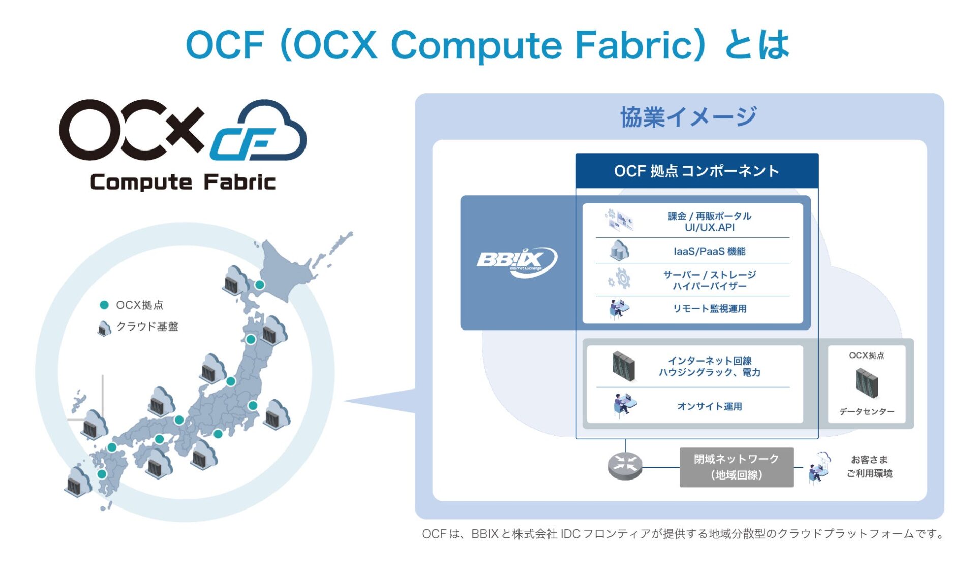 OCF(OCX Compute Fabric)とは