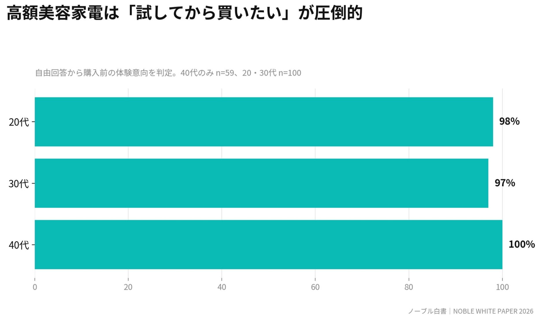 「眉だけ」では終わらない。女性3,000人超の本音から見えた、“顔まるごと”という美容ニーズ|300名の体験モニター募集を実施へ(3枚目)
