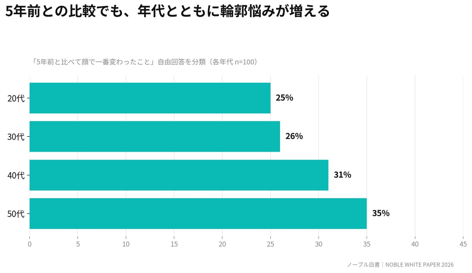 「眉だけ」では終わらない。女性3,000人超の本音から見えた、“顔まるごと”という美容ニーズ|高価格帯の美容家電や施術では「効果・実感」と「事前の体験」を重視