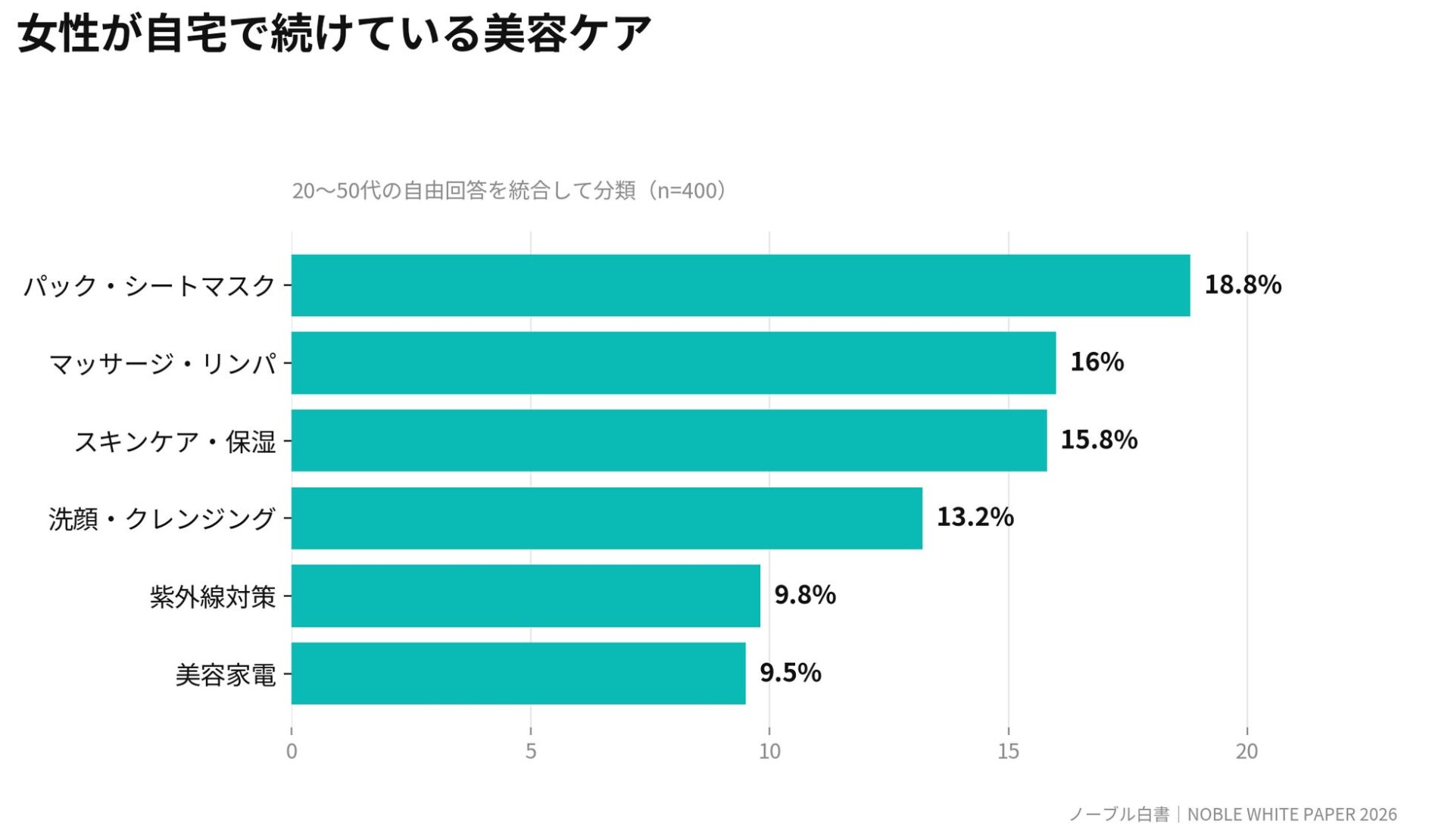 「眉だけ」では終わらない。女性3,000人超の本音から見えた、“顔まるごと”という美容ニーズ|女性が60分で叶えたい「5大美容欲」とまとめてケアへのニーズ
