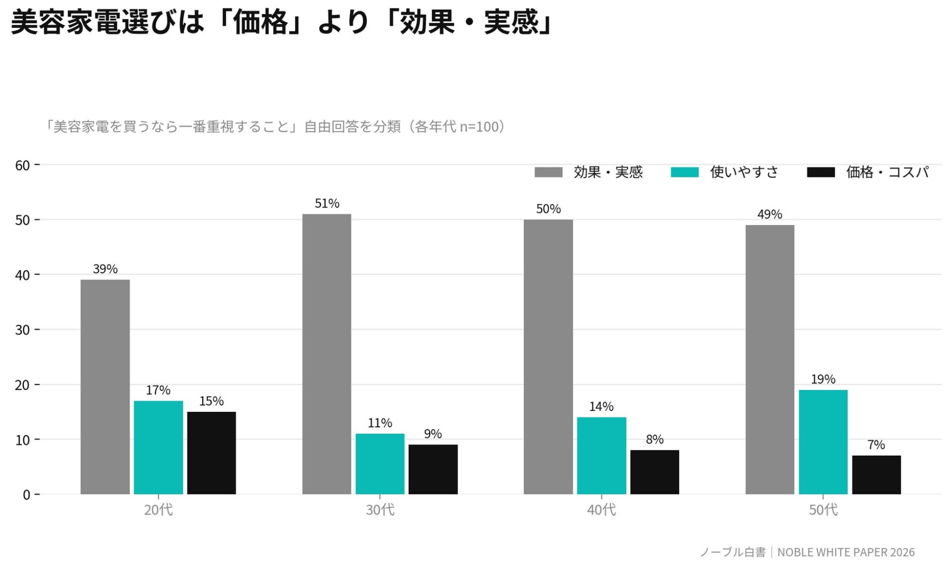 「眉だけ」では終わらない。女性3,000人超の本音から見えた、“顔まるごと”という美容ニーズ|300名の体験モニター募集を実施へ