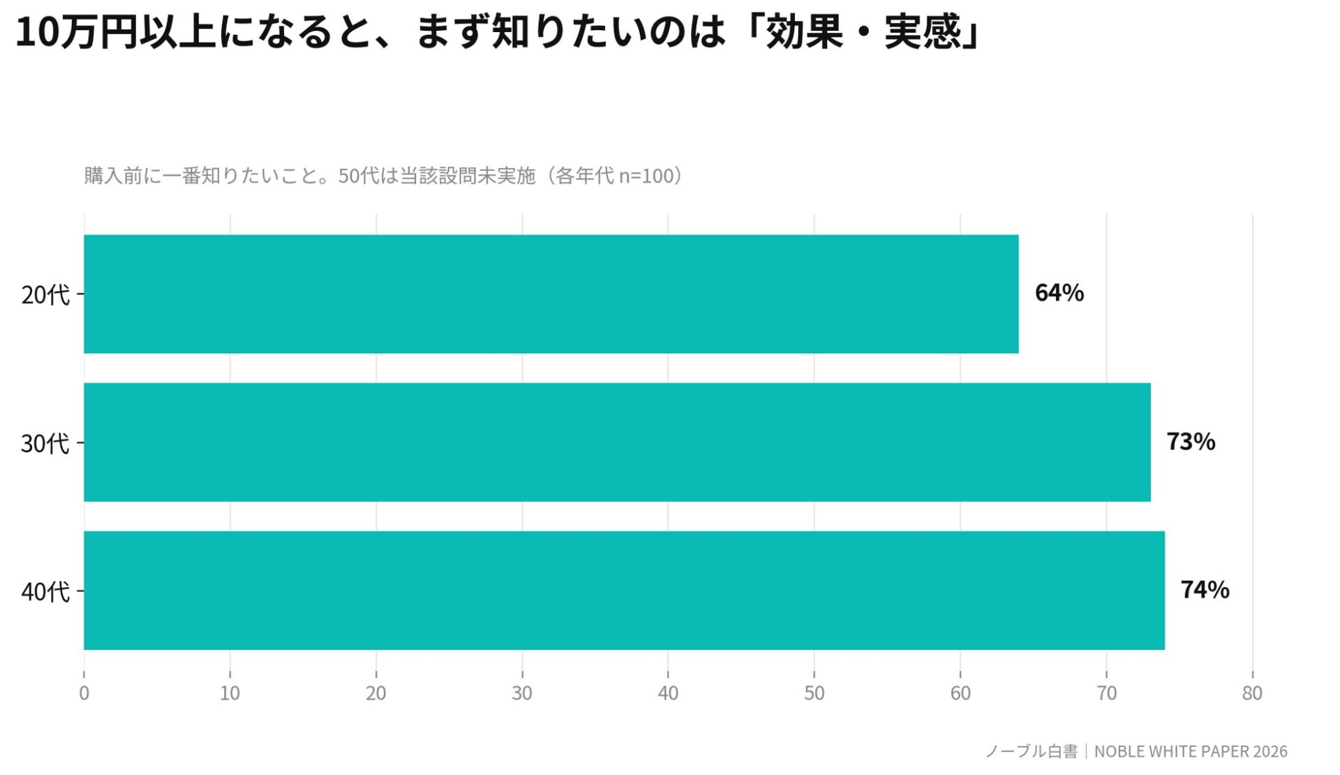 「眉だけ」では終わらない。女性3,000人超の本音から見えた、“顔まるごと”という美容ニーズ|300名の体験モニター募集を実施へ(2枚目)