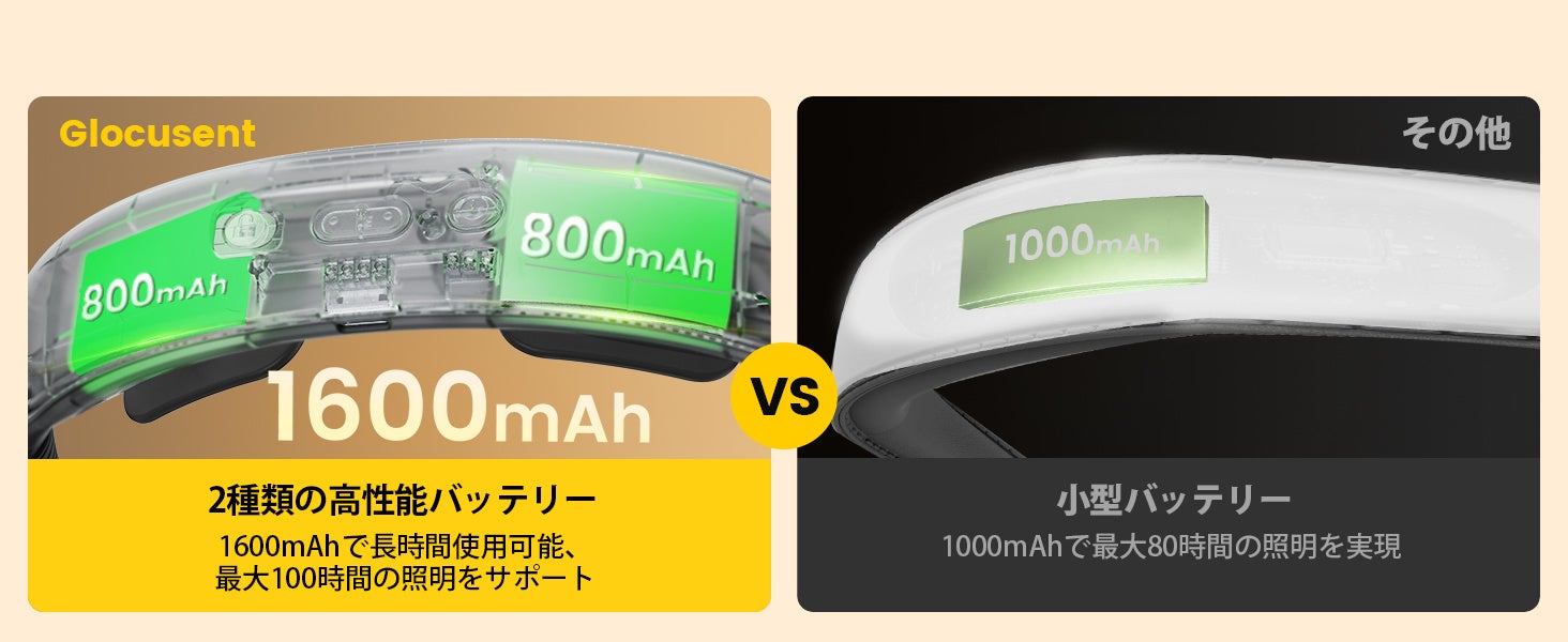 Glocusent、創作時間をシェアしてA27 Neck Lightが当たる「夜の職人たち」投稿キャンペーンを開催|Glocusent A27 Neck Lightの主な仕様