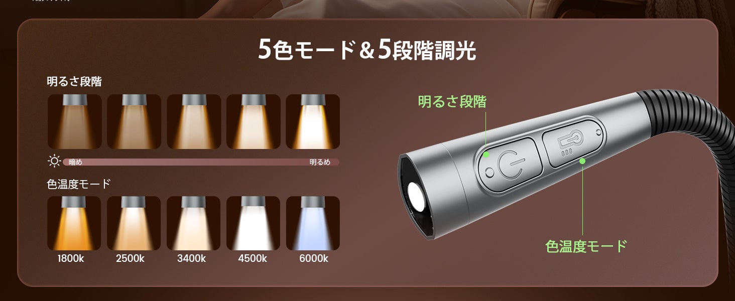 Glocusent、約139gの軽量化と15％の薄型化を実現した首掛け式LEDライト「A105 Neck Light」を発売