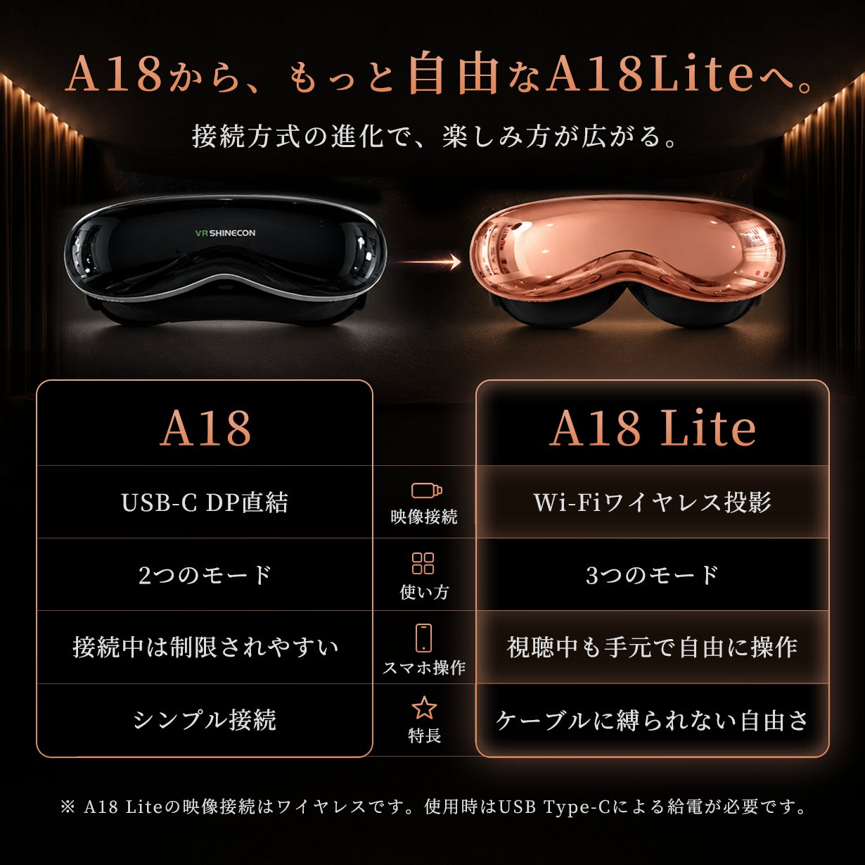 株式会社RT、1000インチ相当の大画面を楽しめるワイヤレスウェアラブルディスプレイ「A18 Lite」を発表｜快適な装着感と調整機能（6枚目）
