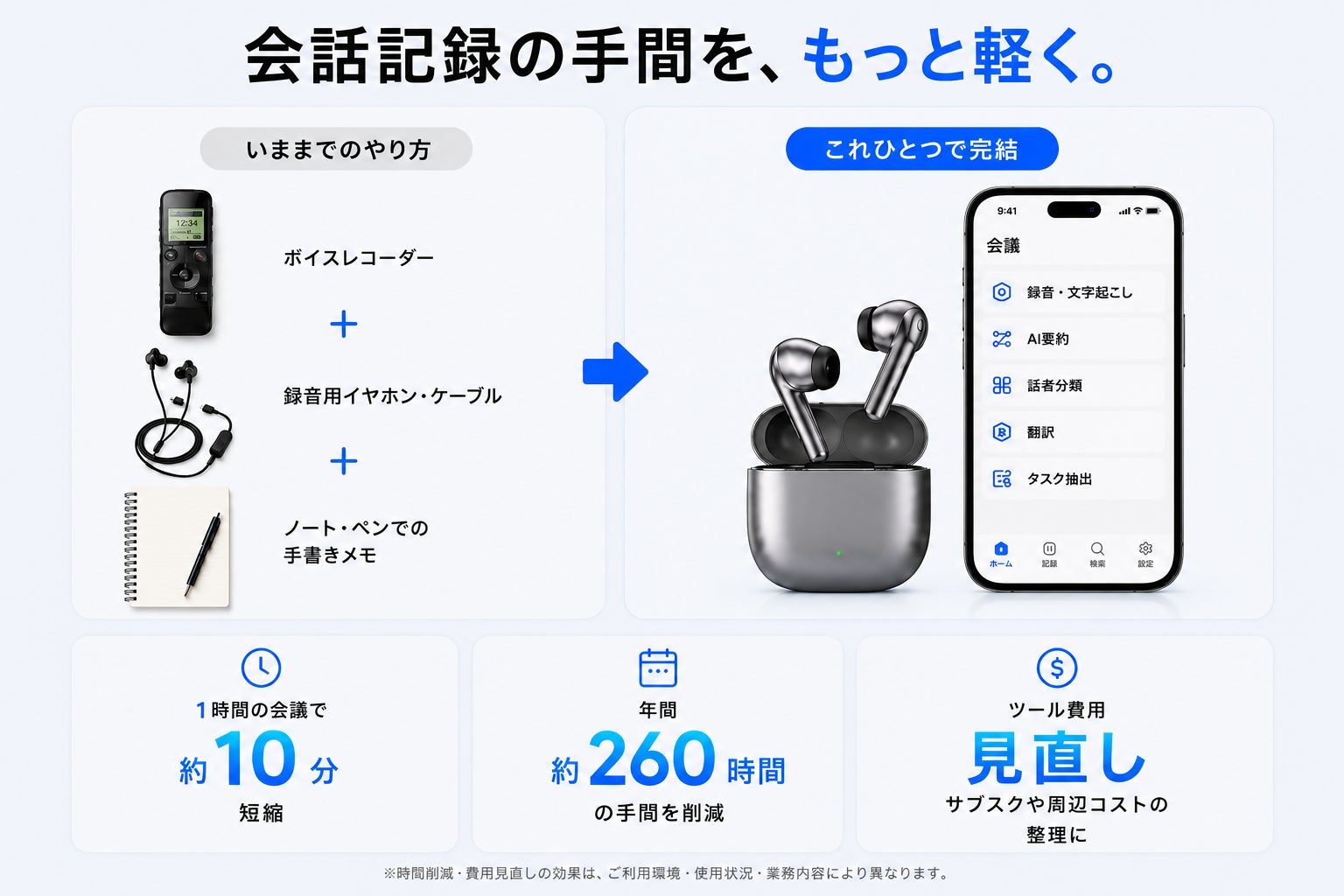 株式会社RT、録音・文字起こし・AI要約に対応する「AI NotePods 10S」をCAMPFIREで発売(5枚目)