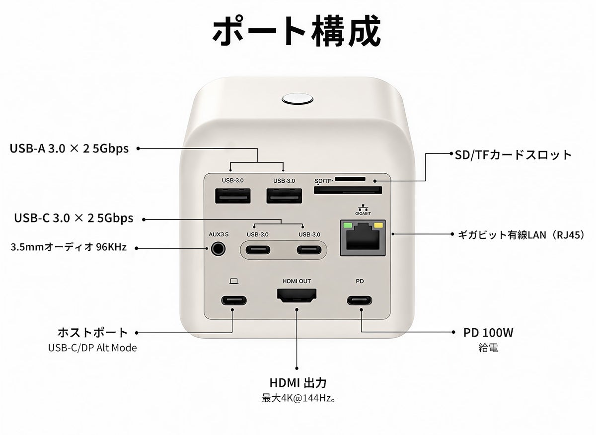 次世代ドッキングステーション「SmartView Dock」が進化、7種類の新カードを追加|対応OSと今後のアップデート予定(6枚目)