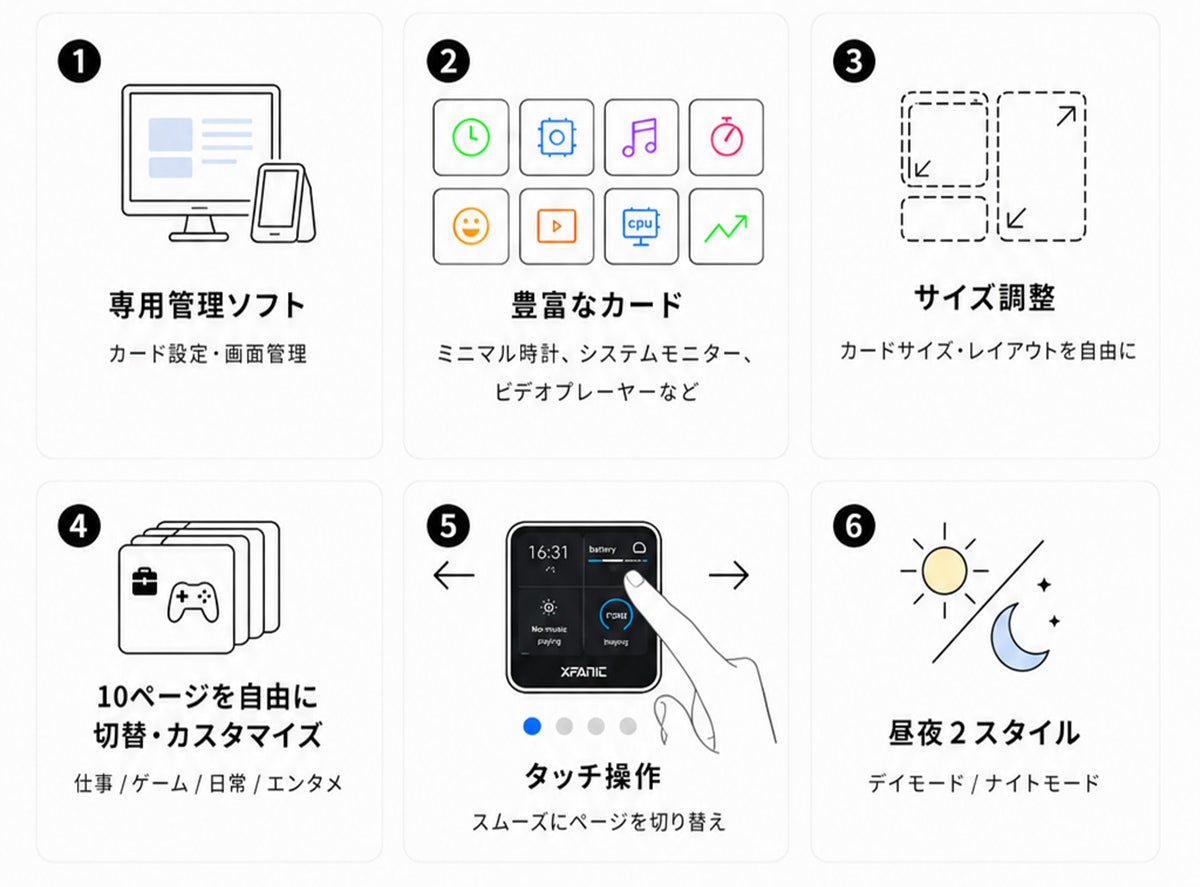次世代ドッキングステーション「SmartView Dock」が進化、7種類の新カードを追加|対応OSと今後のアップデート予定(5枚目)