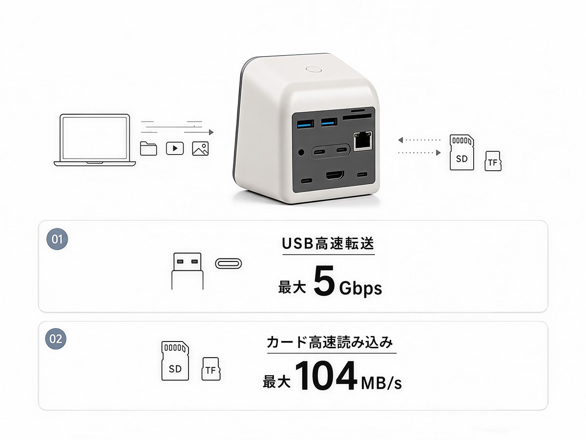 次世代ドッキングステーション「SmartView Dock」が進化、7種類の新カードを追加|対応OSと今後のアップデート予定(7枚目)