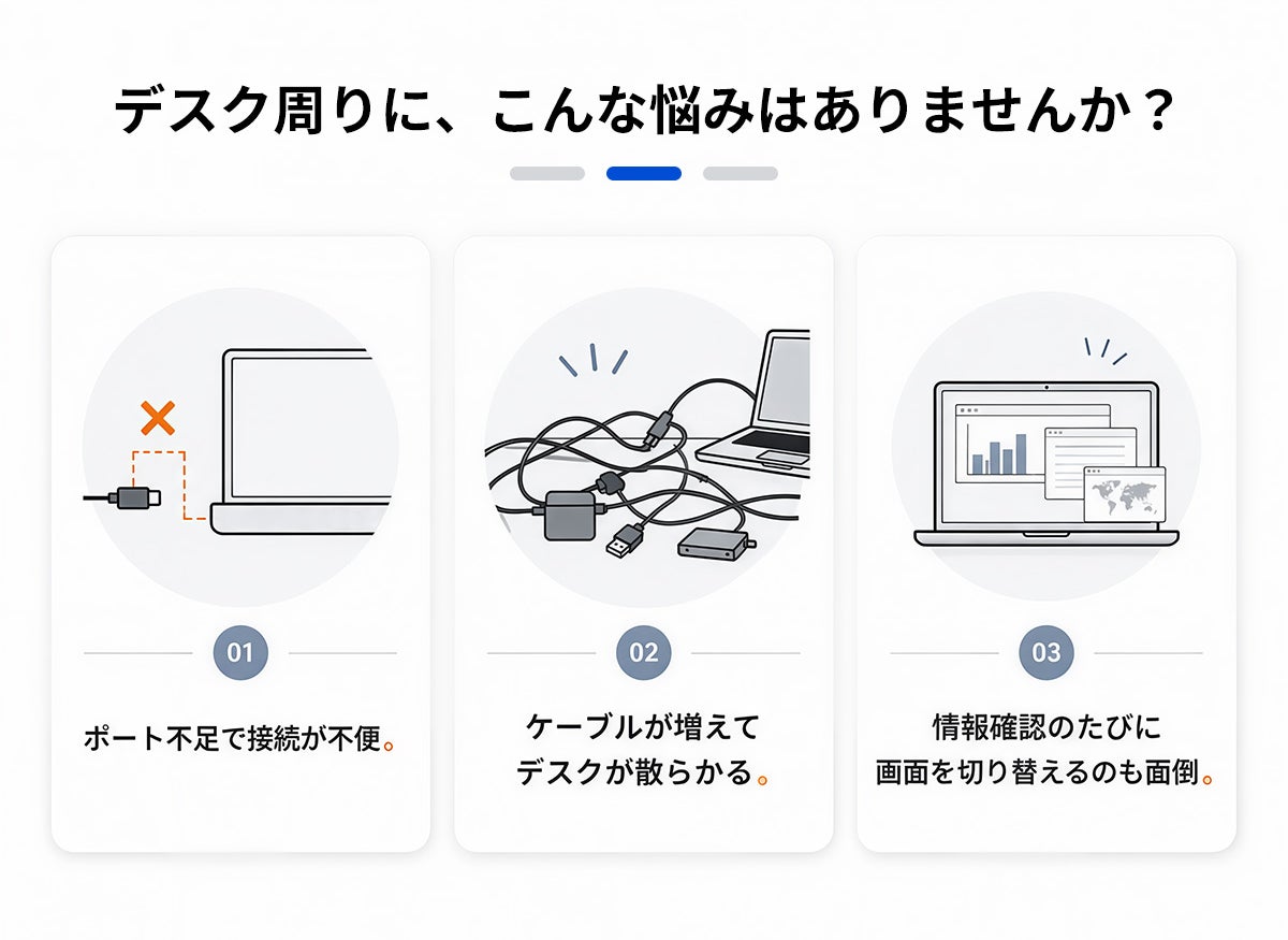 次世代ドッキングステーション「SmartView Dock」が進化、7種類の新カードを追加|11種類のポート搭載と充実した拡張性