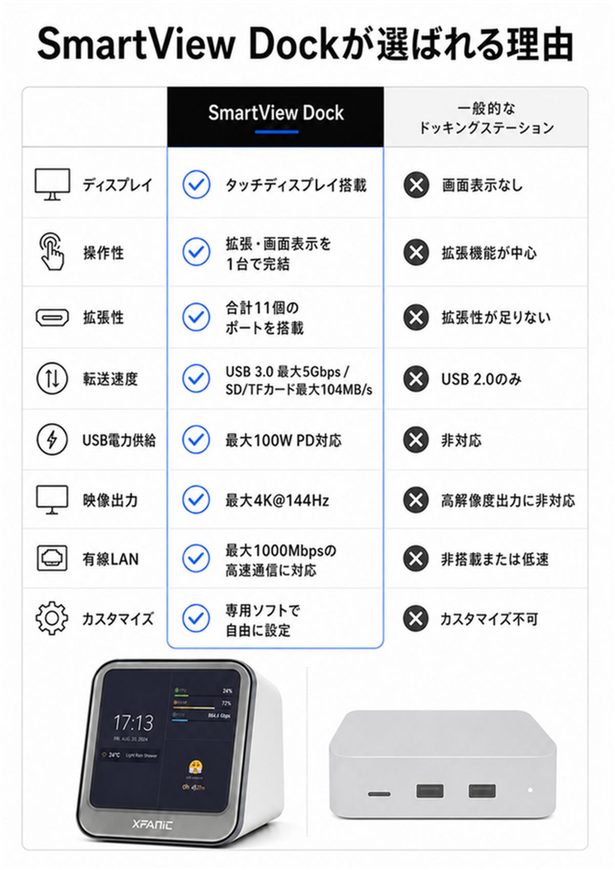 次世代ドッキングステーション「SmartView Dock」が進化、7種類の新カードを追加|対応OSと今後のアップデート予定(8枚目)