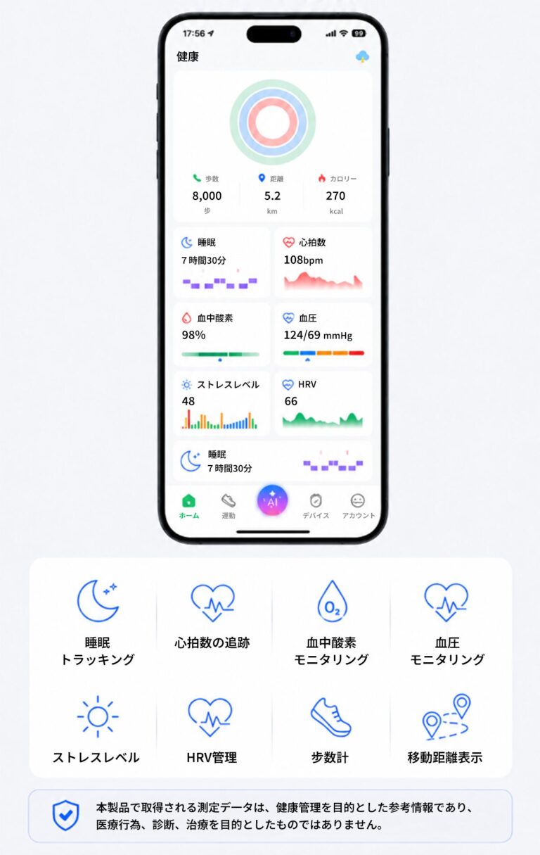 ディスプレイレスAIスマートバンド「FS100」CAMPFIREでの支援総額が200万円を突破