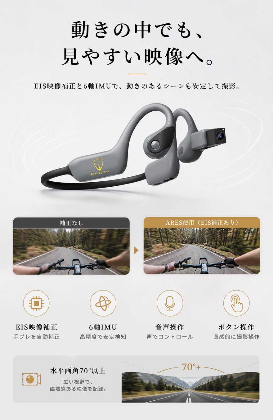 製品本体の外観と手ブレ補正の効果比較を示すイメージ図版