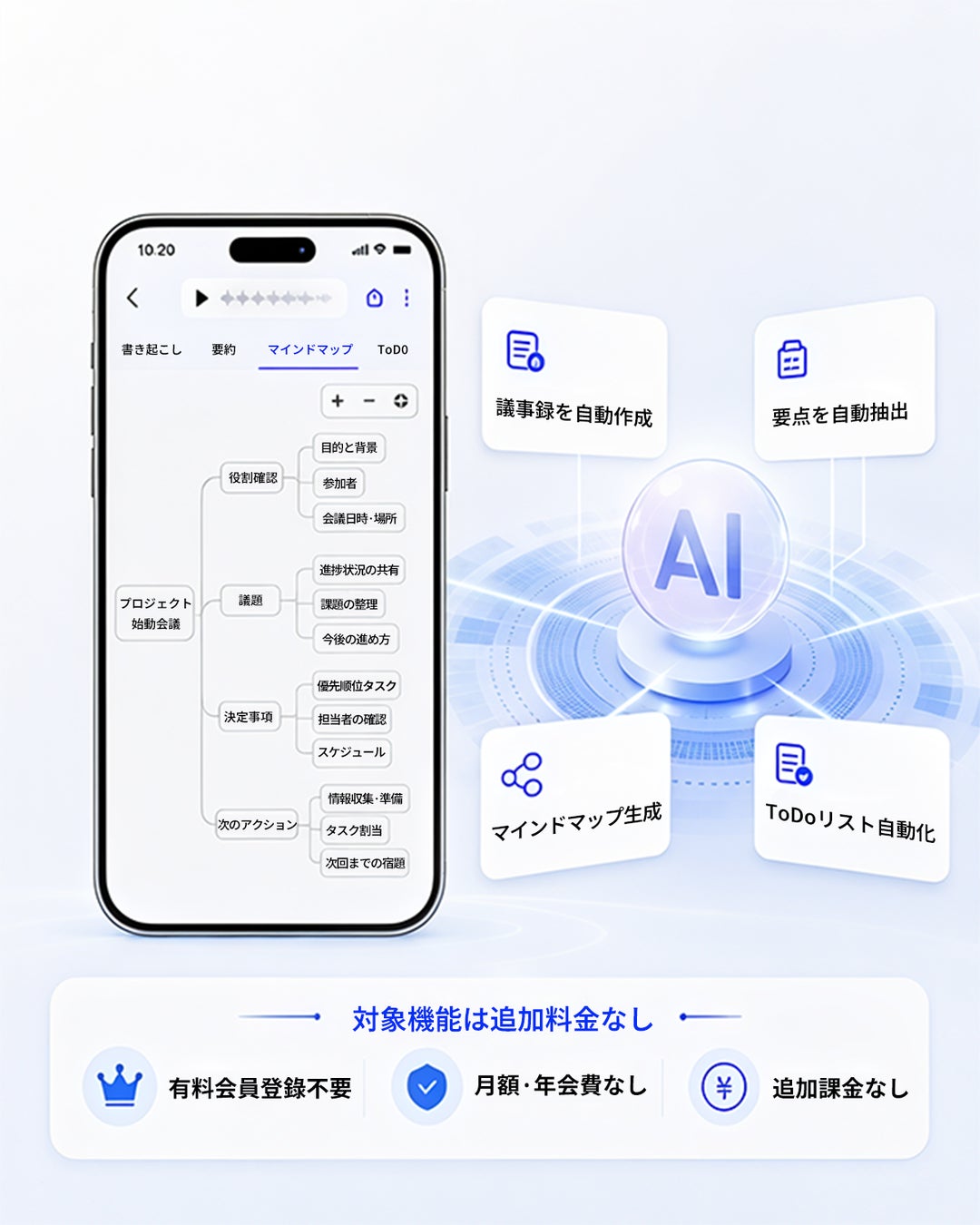 スマートフォン画面に表示されたマインドマップと、AI機能の特徴を示すパネル