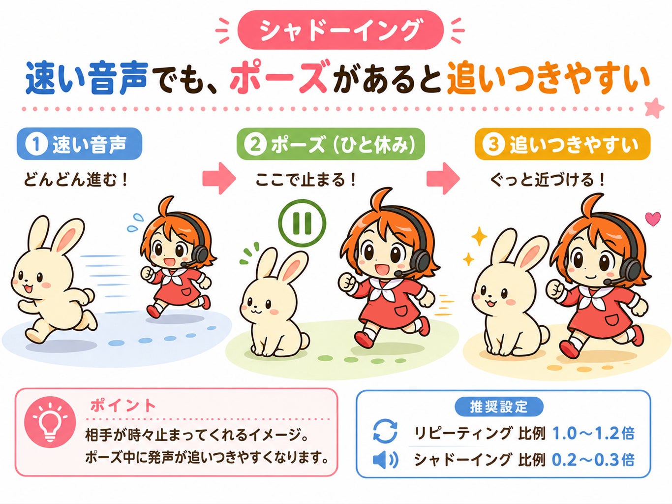 パローレ、文字起こしや発音チェック機能を搭載した語学専用音声プレーヤー「まねっこ倶楽部2」を発売｜まねっこ倶楽部2の製品概要と価格（2枚目）