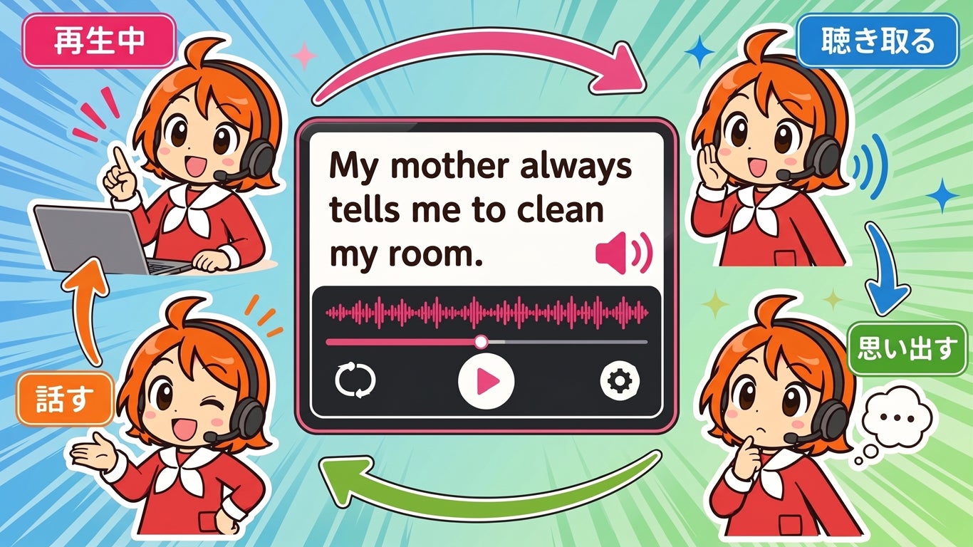 パローレ、文字起こしや発音チェック機能を搭載した語学専用音声プレーヤー「まねっこ倶楽部2」を発売｜まねっこ倶楽部2の主な新機能