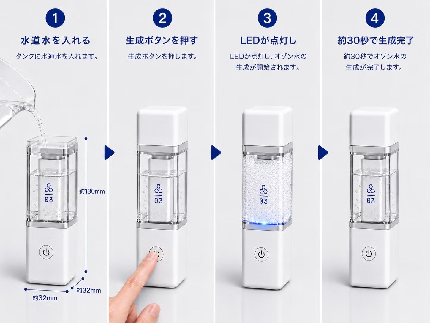 株式会社ULAS、約30秒でオゾン水を生成する携帯型デバイス「ULAS O3 finger」のクラウドファンディングを実施｜ULAS O3 fingerのクラウドファンディング概要