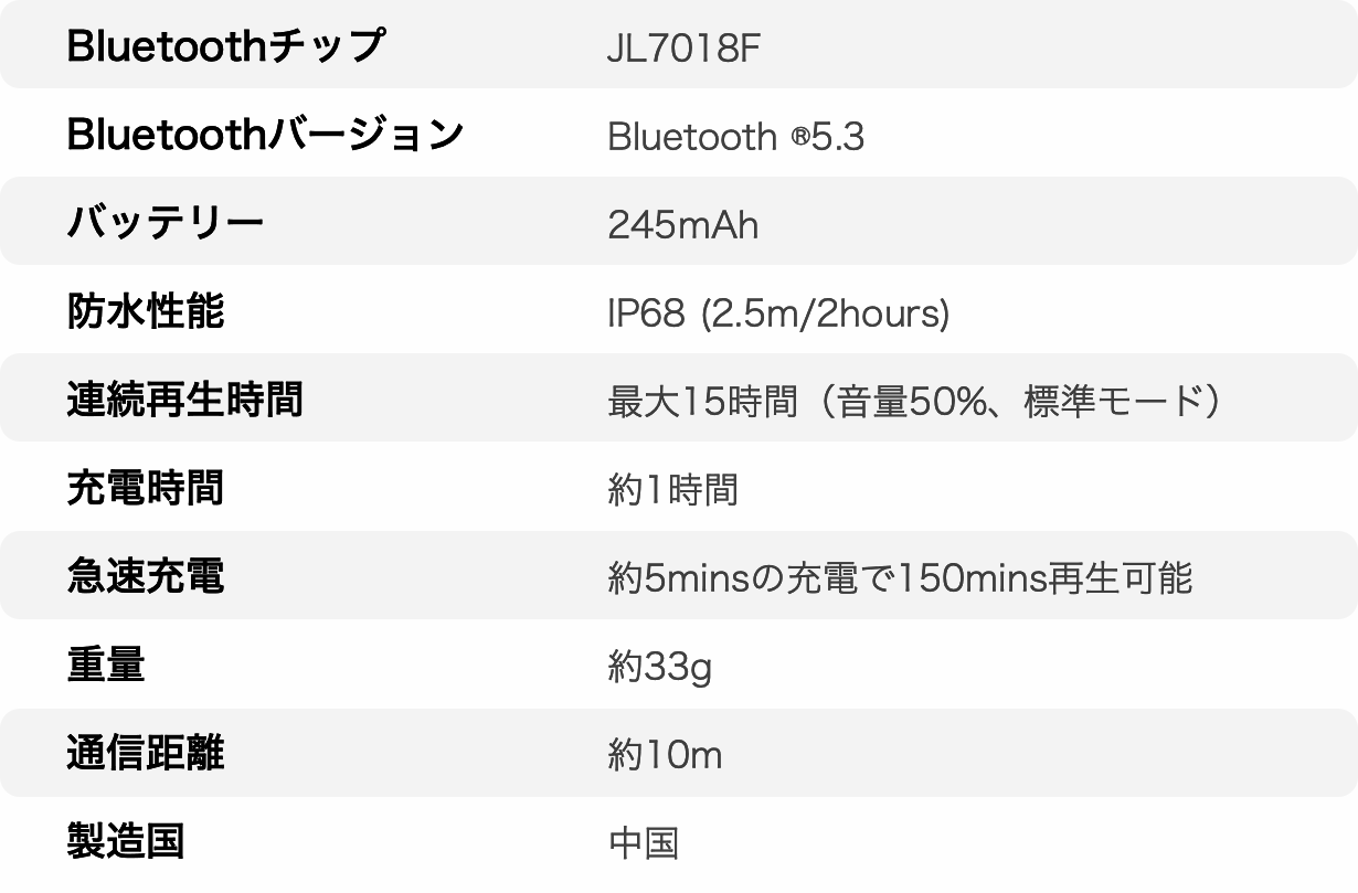 Mojawa、心拍モニタリングとAI分析機能を搭載した骨伝導イヤホン「Purra Flow」をMakuakeで発売｜取扱サイト