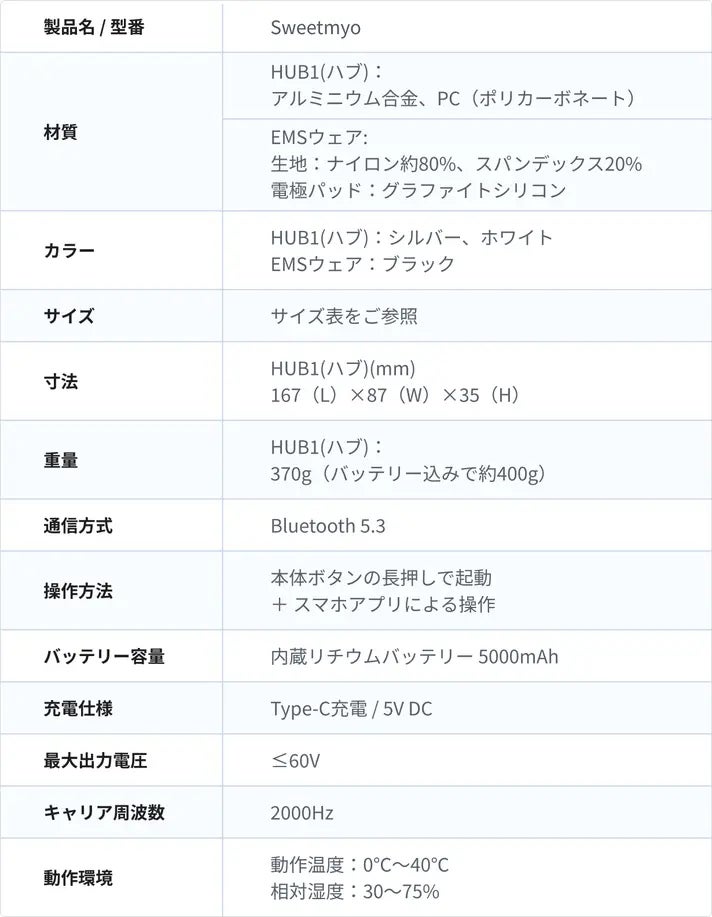 EMSとAIを融合した次世代全身ウェアラブル「Sweetmyo」、Makuakeで先行予約販売を開始｜その他の製品仕様および機能（7枚目）