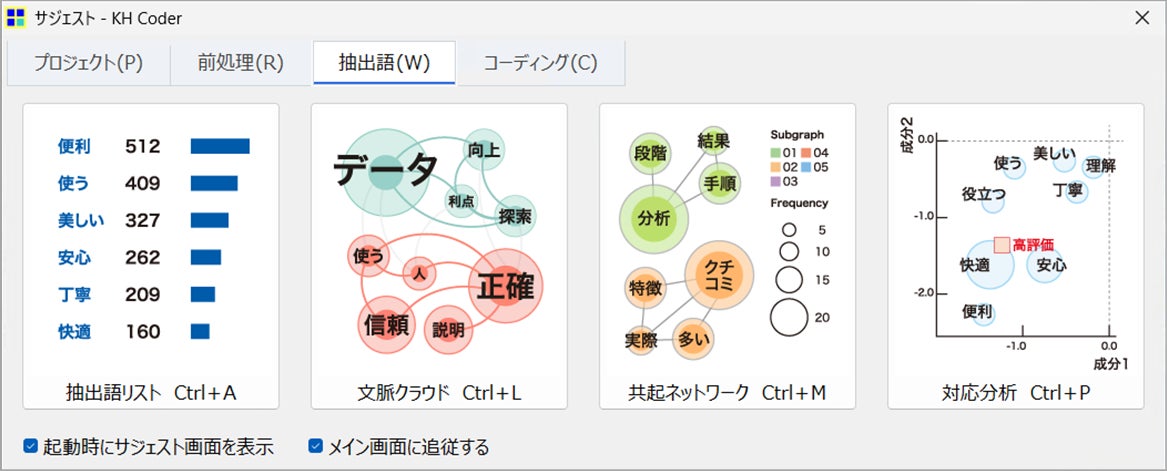 株式会社SCREENアドバンストシステムソリューションズ、テキストマイニングツール「KH Coder オフィシャルパッケージ Ver 5」を発売｜Ver 5に対応する公式セミナーの開催予定