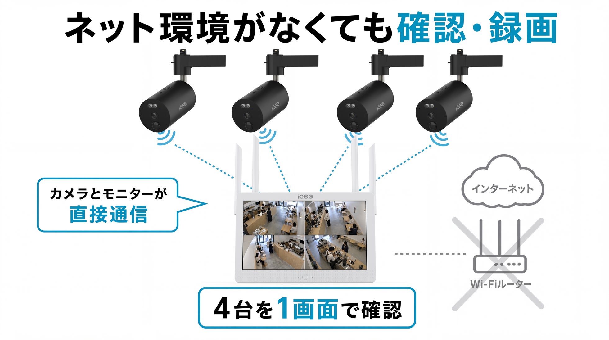 華視時代、ダクトレール直付け型ワイヤレス防犯カメラ「IQSE-G1」のカメラ4台＋NVR一体型モニターセットを発売｜IQSE-G1カメラ4台セットの主な特徴と導入のメリット