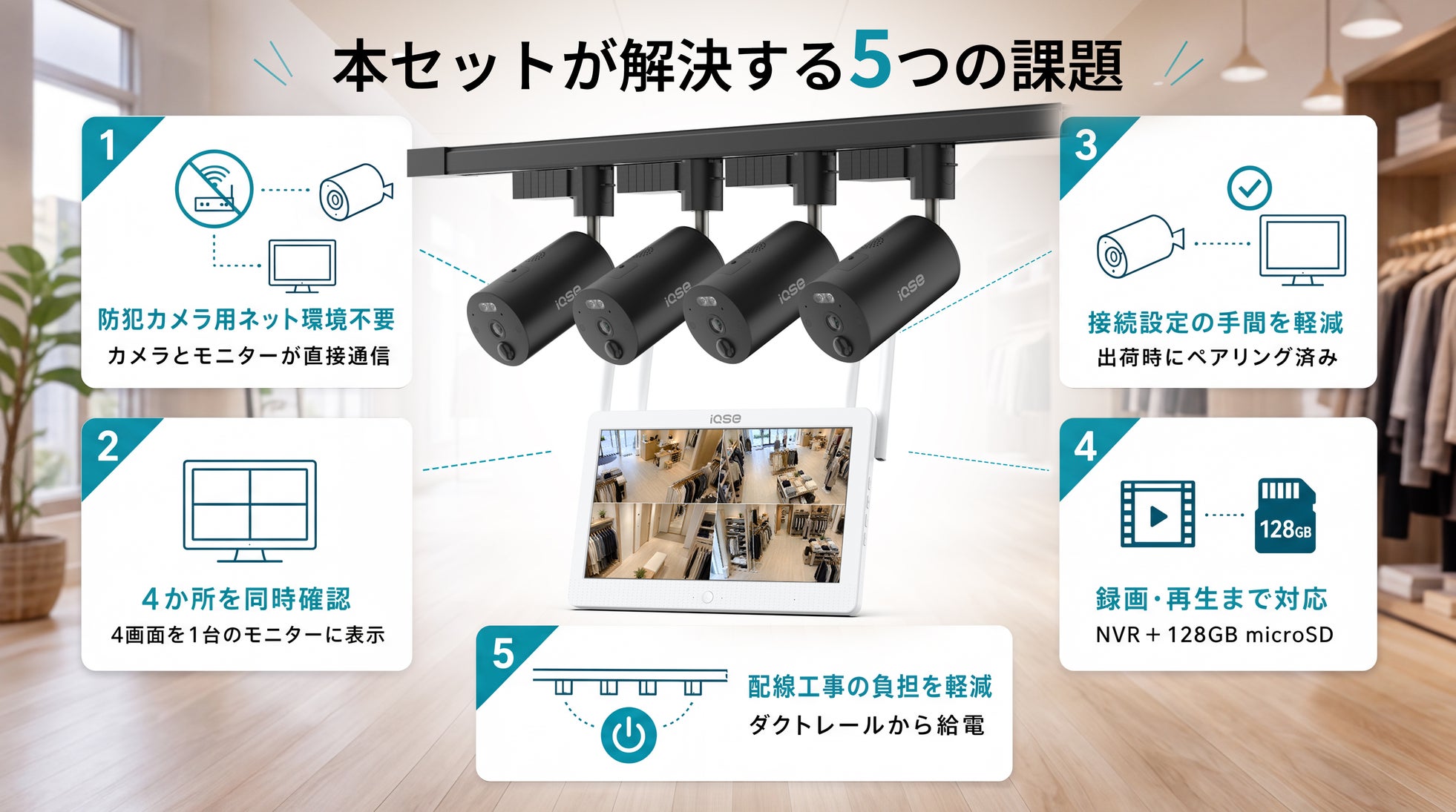 華視時代、ダクトレール直付け型ワイヤレス防犯カメラ「IQSE-G1」のカメラ4台＋NVR一体型モニターセットを発売｜IQSE-G1 カメラ4台＋NVR一体型LCDモニターセットの主なスペック