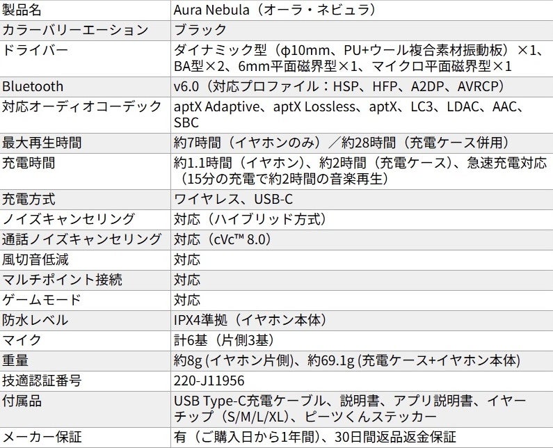SOUNDPEATS、クアッドブリッド/5ドライバー搭載のフラッグシップワイヤレスイヤホン「Aura Nebula」を発売|実用的な機能と専用アプリへの対応