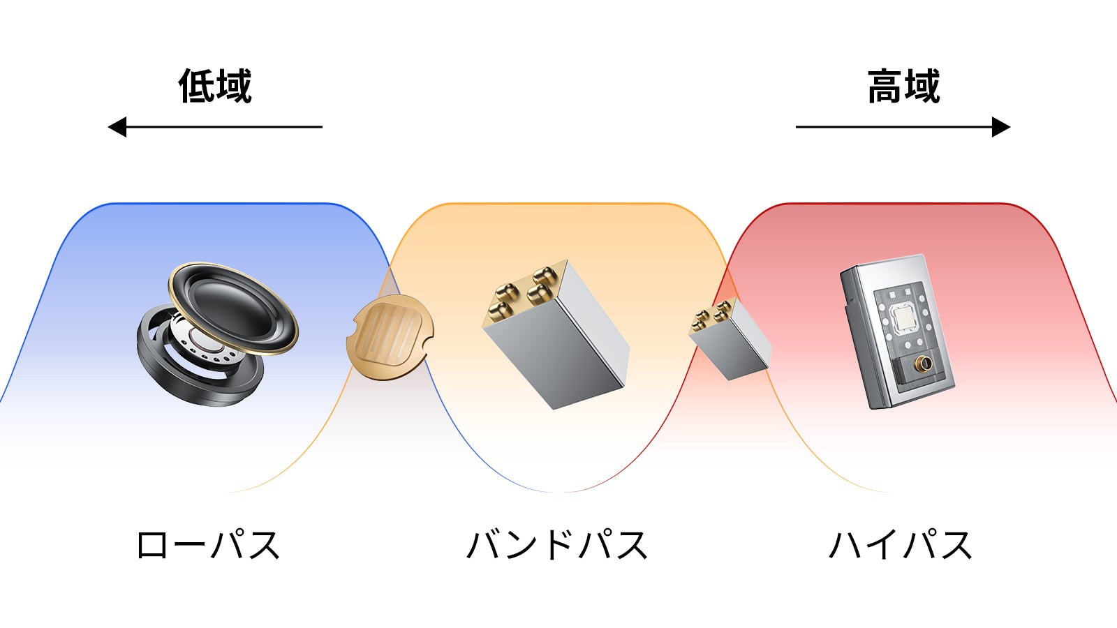 SOUNDPEATS、クアッドブリッド/5ドライバー搭載のフラッグシップワイヤレスイヤホン「Aura Nebula」を発売|クロスオーバーアーキテクチャとチューニング技術