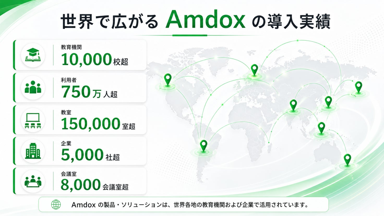 シンガポール発のスマートスペースブランド「Amdox」が日本市場に本格参入、ディスプレイやMini PCを展開｜プロフェッショナルディスプレイの主な仕様