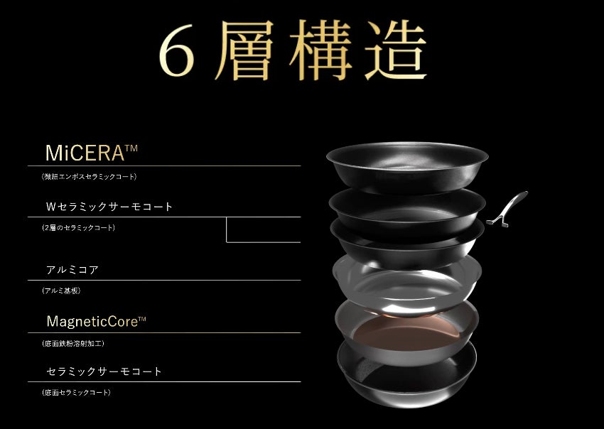 株式会社ONE TO GO、先端技術MiCERAを搭載した次世代セラミックフライパン「THE PRIMEPAN」を発売|日本初の先端技術と独自の6層構造を採用