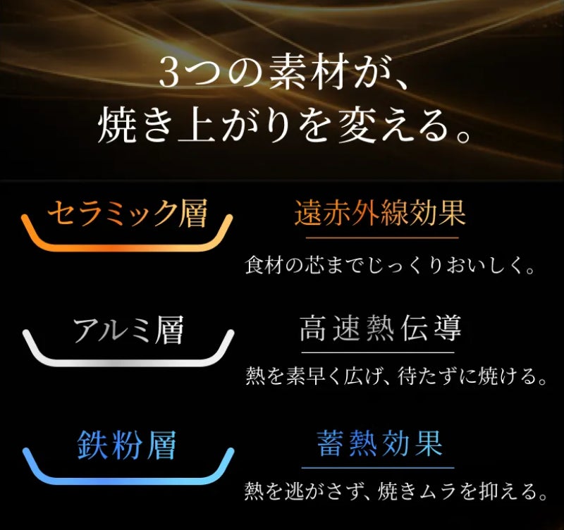 株式会社ONE TO GO、先端技術MiCERAを搭載した次世代セラミックフライパン「THE PRIMEPAN」を発売|料理体験を向上させる6つのイノベーション