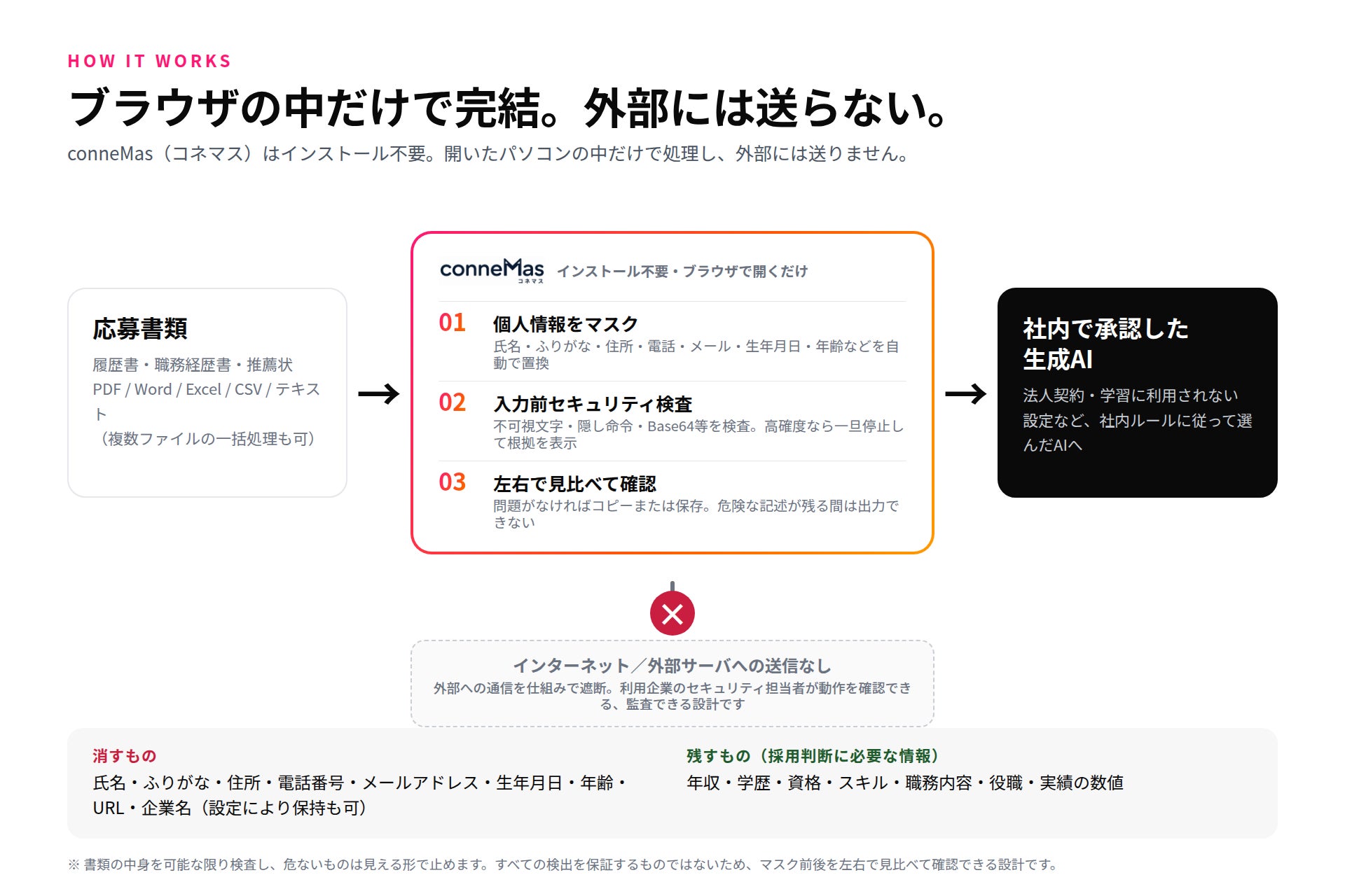 セコネ、採用書類の個人情報を自動でマスクする「conneMas」最新版を提供開始（2枚目）