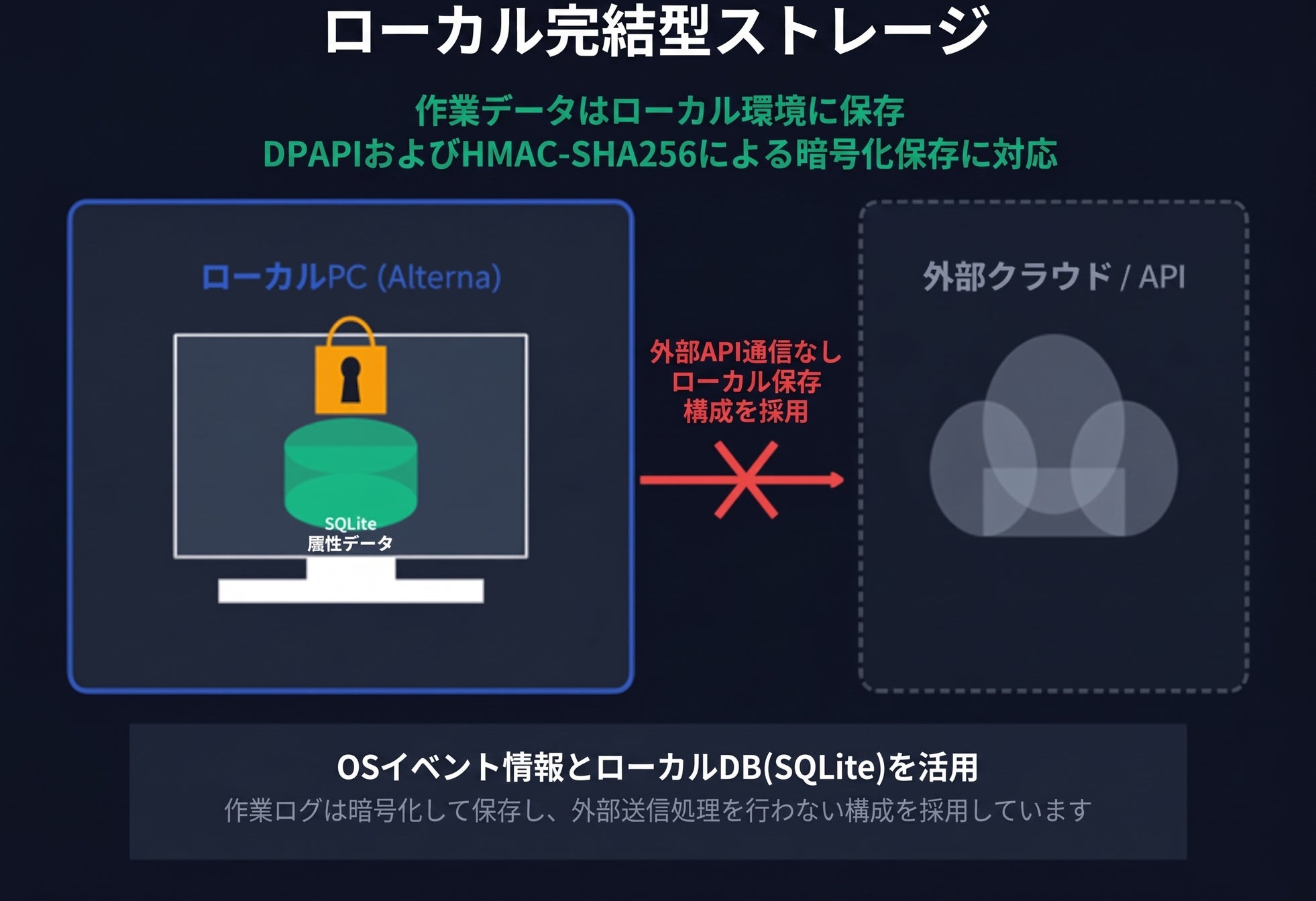 アルドワークス、PC作業環境の自動保存と復元を支援する「Alterna Desktop」を提供開始｜エディションと無料体験（6枚目）